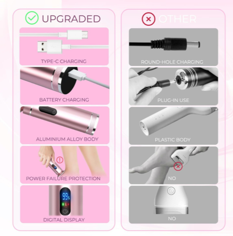 Professional Electric Foot File Callus Remover with Speed Control